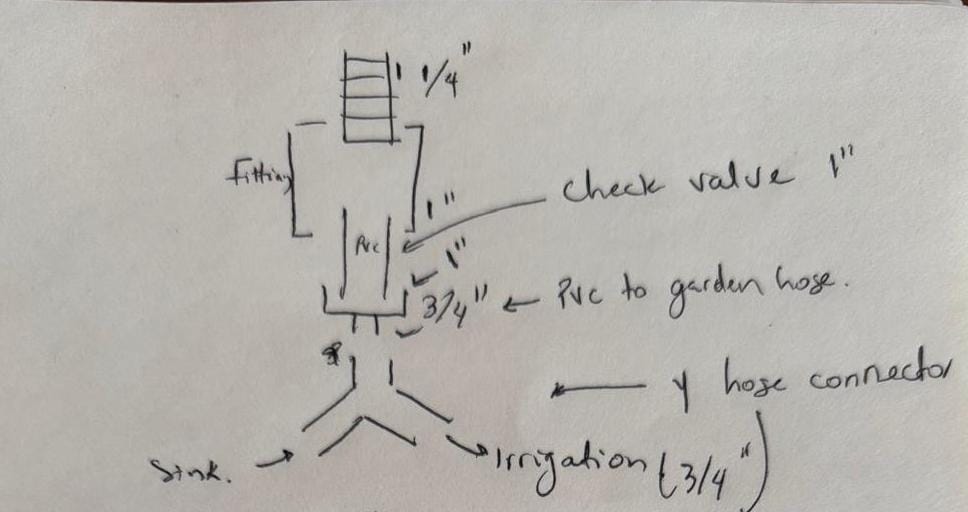 Greywater irrigation system