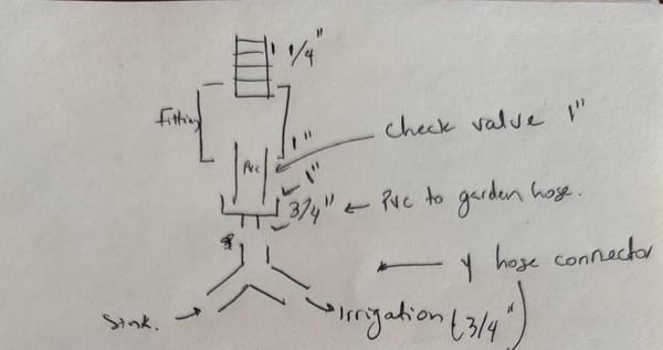Greywater irrigation system
