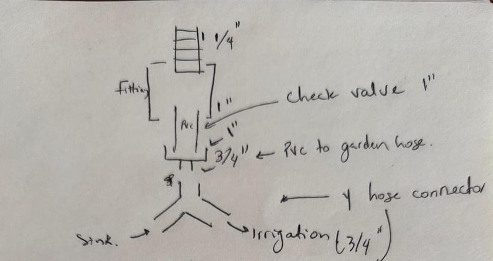 Greywater irrigation system